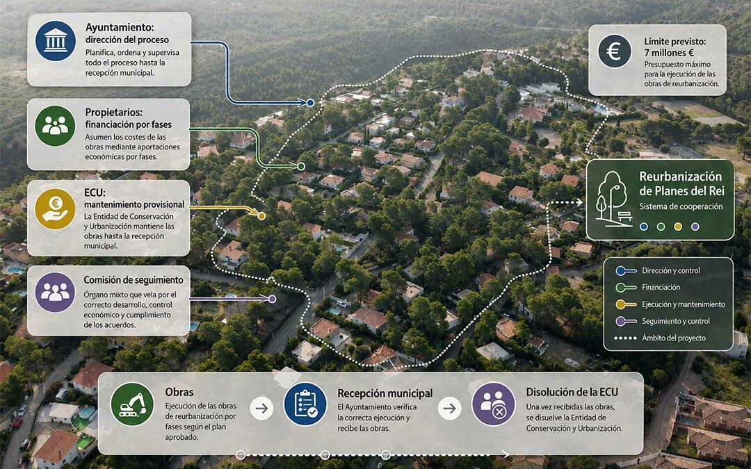 Vista aérea de Planes del Rei con una infografía en español sobre el proyecto de reurbanización.