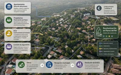 2010: Pratdip y la ECU definen un marco para la reurbanización de Planas del Rey