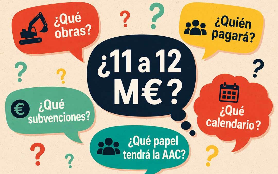 Ilustración que muestra una estimación de 11 a 12 millones de euros rodeada de preguntas sobre las obras, la financiación, las subvenciones, el calendario y el papel de una futura AAC en Planas del Rey.
