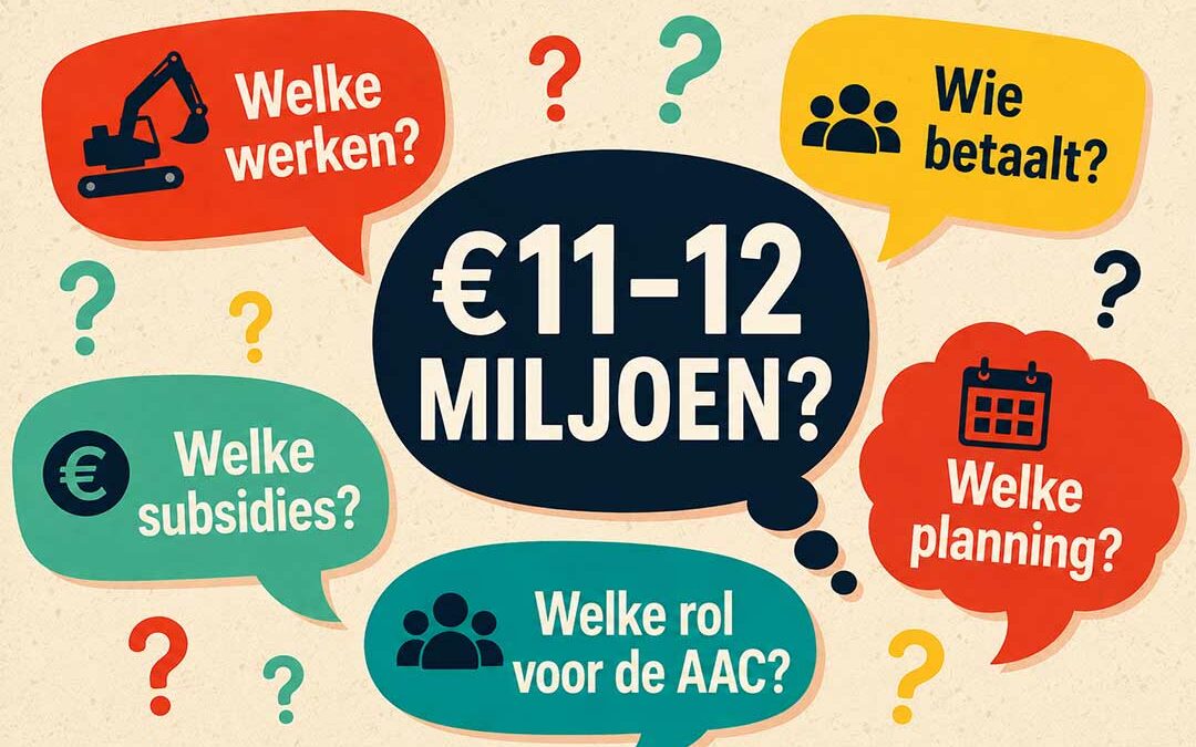 Illustratie met een geschatte kostprijs van €11 à 12 miljoen, omringd door vragen over de geplande werken, de financiering, subsidies, de planning en de rol van een toekomstige AAC in Planas del Rey.