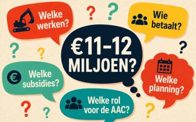 Illustratie met een geschatte kostprijs van €11 à 12 miljoen, omringd door vragen over de geplande werken, de financiering, subsidies, de planning en de rol van een toekomstige AAC in Planas del Rey.