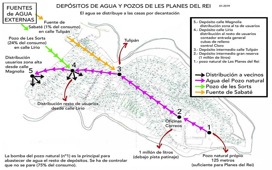 Coupures d&rsquo;eau à Les Planes del Rei : un révélateur de l&rsquo;état du réseau