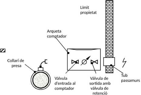 Schéma d’un compteur d’eau installé dans un regard à la limite de la parcelle